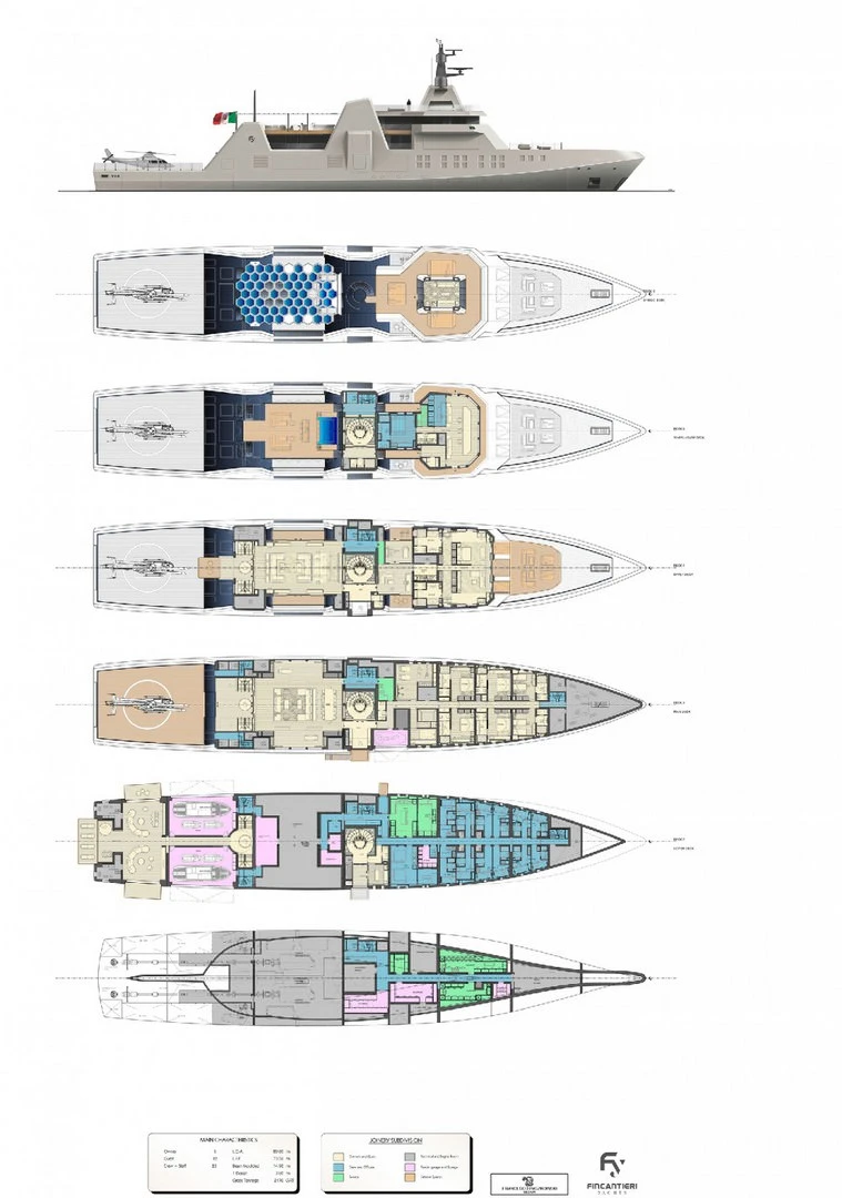 Fincantieri VIS