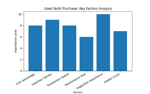 Yacht prices