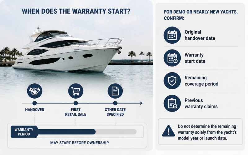 New Yacht Warranty Start Date and Coverage Period